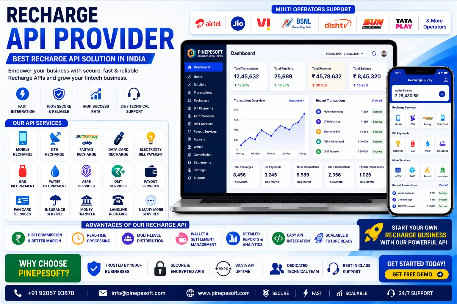 Recharge API Provider – Best Recharge API Solution in India with Pinepesoft